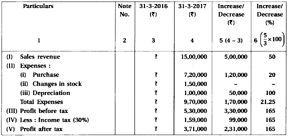 class-12-accounting-comparative-statement-analysis-of-financial