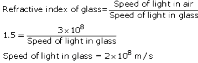 what is the speed of light in air class 10