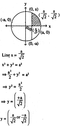 Find The Area Of The Smaller Part Of The Circle X 2 Y 2 A 2 Cut Off By The Line Sarthaks Econnect Largest Online Education Community