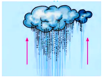 i In fig B on which side of the mountain is it raining more ii