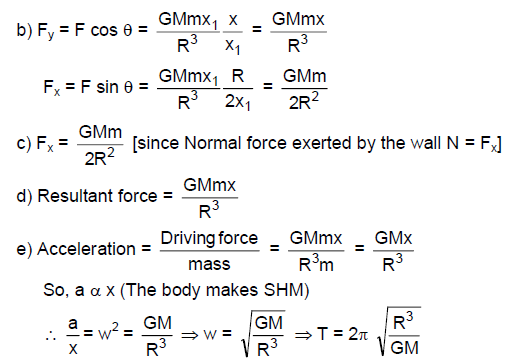 Assume that a tunnel is dug along a chord of the earth, at a