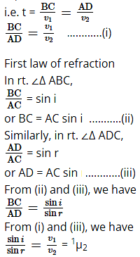 Huygens’ principle