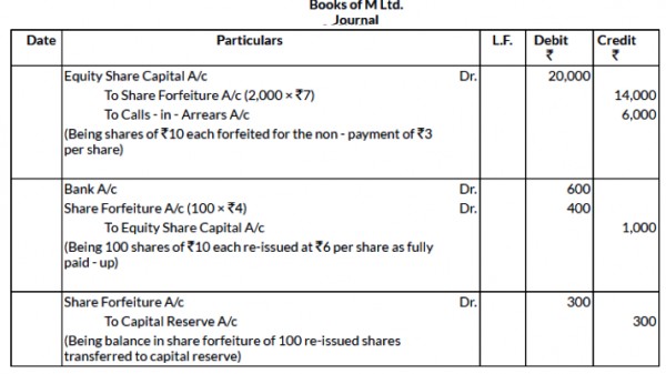 Issue Of Right Shares And Bonus Shares Accounting Entries