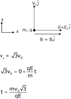 A Particle Of Mass M And Charge Q Has An Initial Velocity V V0j If An Electric Field Vector E E0i And Magnetic Field Vector B B0i Sarthaks