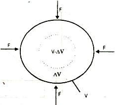 Define strain. What is the unit of strain in S.I.? What is (i) longitudinal  strain (ii) volume strain (iii) shear strain? - Sarthaks eConnect | Largest  Online Education Community