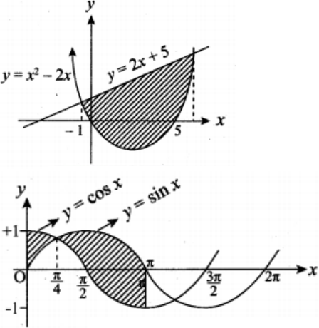 Find The Area Of The Region Bounded By The Line Y 2x 5 And The Parabola Y X 2 2x Sarthaks Econnect Largest Online Education Community