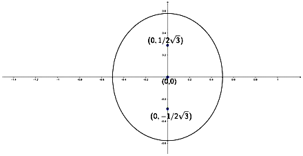 Find the eccentricity, coordinates of foci, length of the latus ...