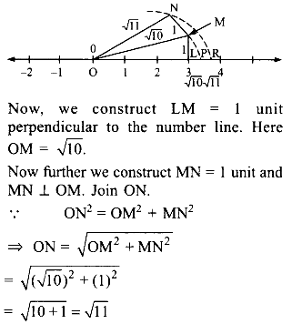 Locate 11 On The Number Line Sarthaks Econnect Largest Online Education Community