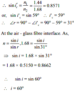 a) Figure shows a cross–section of a 'light pipe' made of a glass fibre of refractive  index 1.68. - Sarthaks eConnect