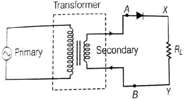 Explain the working of half-wave Rectifier with its waveform