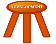 components of developement