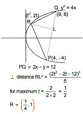 Consider The Parabola Y 2 4x Let P And Q Be Points On The Parabola Where P 4 4 Q 9 6 Sarthaks Econnect Largest Online Education Community