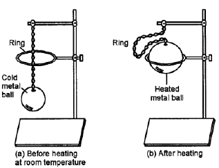 thermal expansion of solids experiment