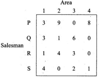 optimal assignment problem matrix