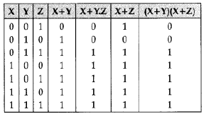 Verify The Following Using The Truth Table X Y Z X Y X Z Sarthaks Econnect Largest Online Education Community