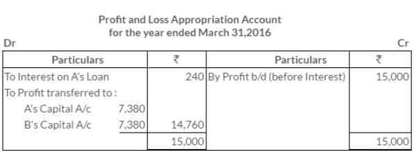 A And B Are Partners From 1st April 15 Without Any Partnership Agreement And They Introduce Capitals Of Rs 35 000 And Rs 000 Respectively Sarthaks Econnect Largest Online Education Community