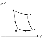 curve shown