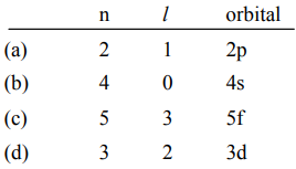 Using S P D F Notations Describe The Orbital With The Following Quantum Numbers A N 2 L 1 Sarthaks Econnect Largest Online Education Community