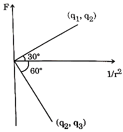 two pairs of point charges