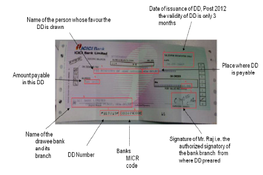 Specimen of Demand Draft