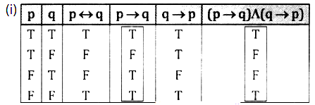 Examine Whether The Following Are Logically Equivalent I P Q And P Q Q P Sarthaks Econnect Largest Online Education Community