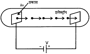 तरंगदैर्य का प्रकाश