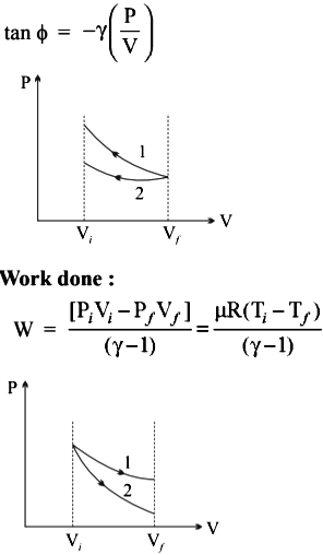 Give the details about Adiabatic Process. - Sarthaks eConnect | Largest ...