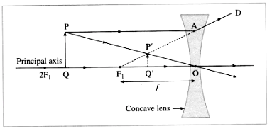 Draw a ray diagram to show image formation by a concave lens ...