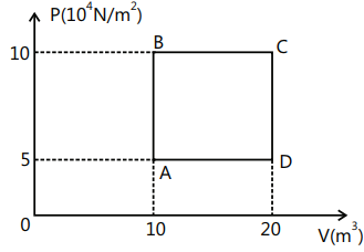 Molar Mass Of Helium