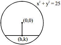 The locus of the midpoints of the chord of the circle, x^2 + y^2 = 25 ...