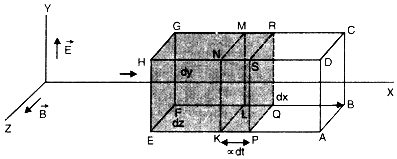 electromagnetic wave