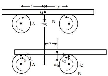 A uniform bar with mass m lies symmetrically across two rapidly ...