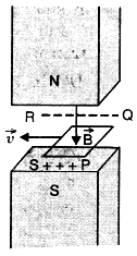 A closed loop moving completely in magnetic field.