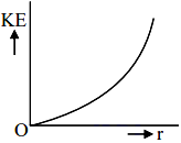 infinitely long positively charged