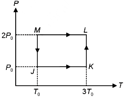 One mole of a monatomic ideal gas undergoes the cyclic process