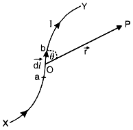 Combining these factors