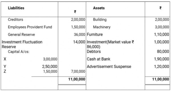 X Y And Z Were Partners In A Firm Sharing Profits And Losses In The 5 4 3 Their Balance Sheet On 31st March 18 Was As Follows Sarthaks Econnect Largest Online Education Community