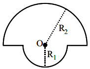 magnetic field