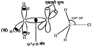 CHCI का कक्षक आरेख