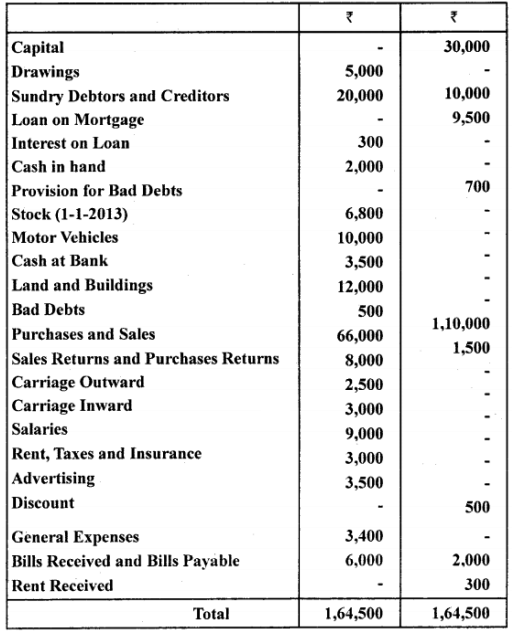 how to take a cash advance from efs card set up pin