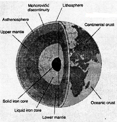 Explain the structure of the Interior Earth with a neat diagram. - Sarthaks  eConnect