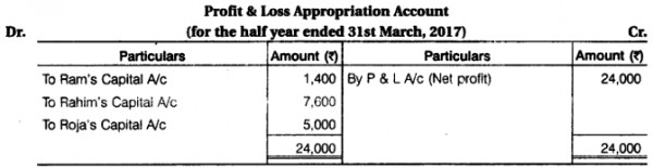 Ram Rahim And Roja Are Partners Sharing Profit And Loss In The Ratio Of 3 2 1 As Per Partnership Deed Sarthaks Econnect Largest Online Education Community