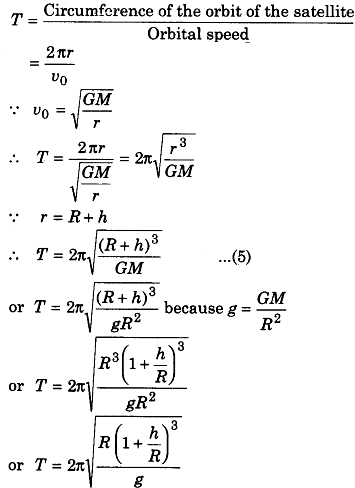 Period of revolution of the satellite