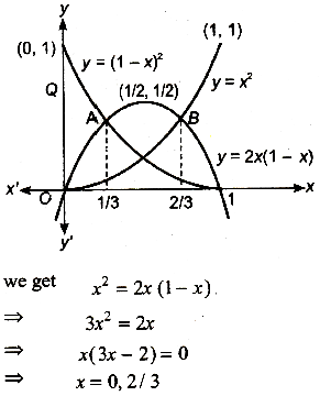 Let F X Max X 2 1 X 2 2x 1 X Where 0 X 1 Determine The Area Of The Region Bounded By The Curves Y F X X Axis X