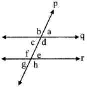 In The Given Figure If Line Q Line R Line P Is Their Transversal And If A 80 Find The Values Of F And G Sarthaks Econnect Largest Online Education Community