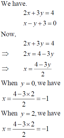 Solve The Following Systems Of Equations Graphically 2x 3y 4 X Y 3 0 Sarthaks Econnect Largest Online Education Community