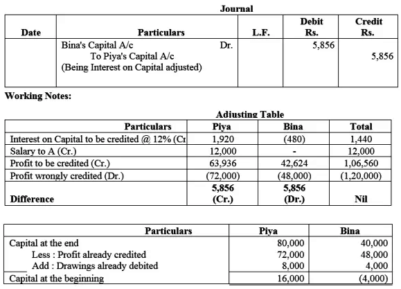 Piya and Bina are partners in a firm sharing profits and losses in the