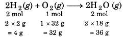 Following will be chemical reaction: