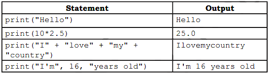 Input And Output In Python Sarthaks Econnect Largest Online Education Community 4130