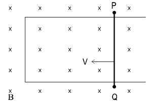 A conducting rod PQ of a small resistance is moved at a constant velocity